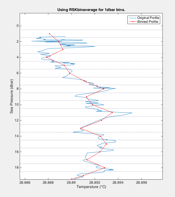 bin average common plot