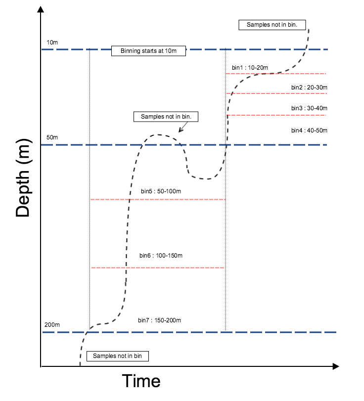 bin average complex plot